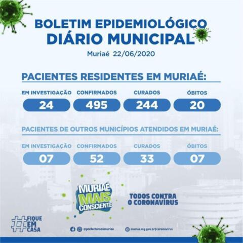 Três muriaeenses morreram de covid-19&hellip;